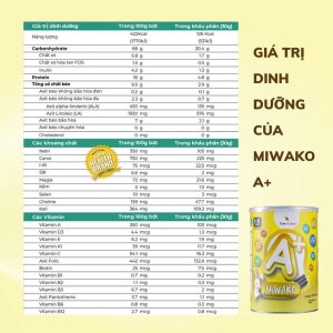 Sữa MIWAKO chính hãng giá tốt nhất thị trường